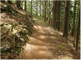 Globasnica / Globasnitz - Bistriška špica/Feistritzer Spitze